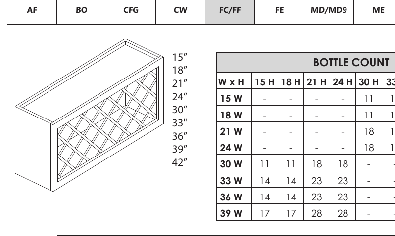 Wall Cabinet custom kitchen cabinet, 15″–39″ wide
